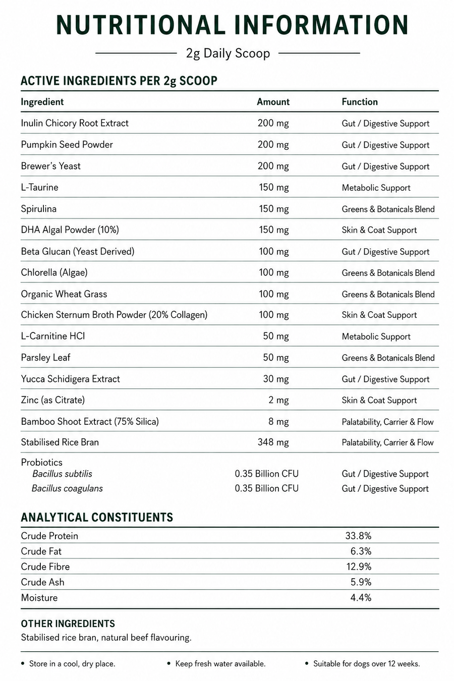 Nutrition Label